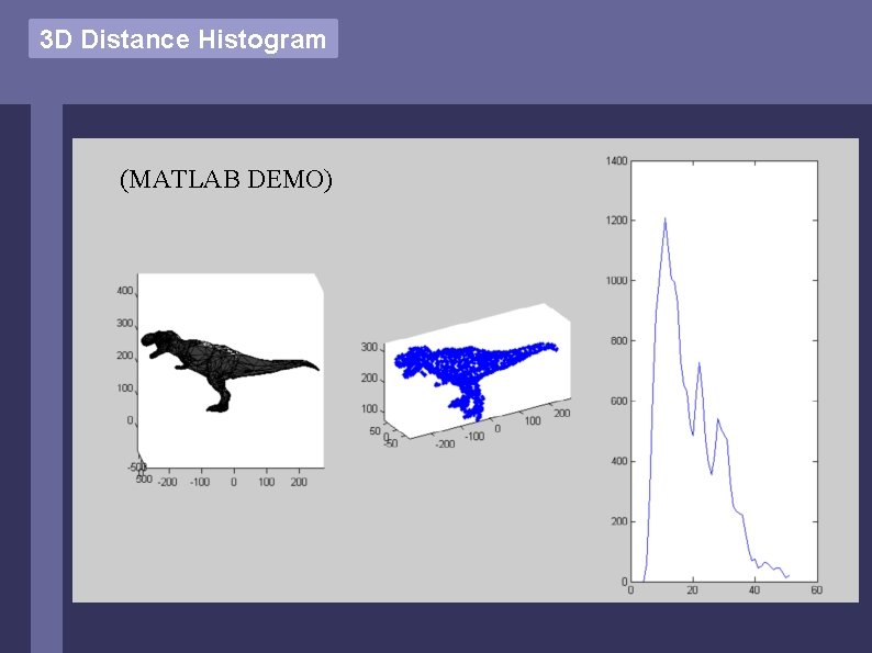 3 D Distance Histogram (MATLAB DEMO) 