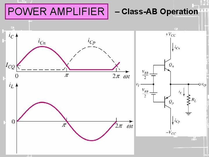 POWER AMPLIFIER – Class-AB Operation 