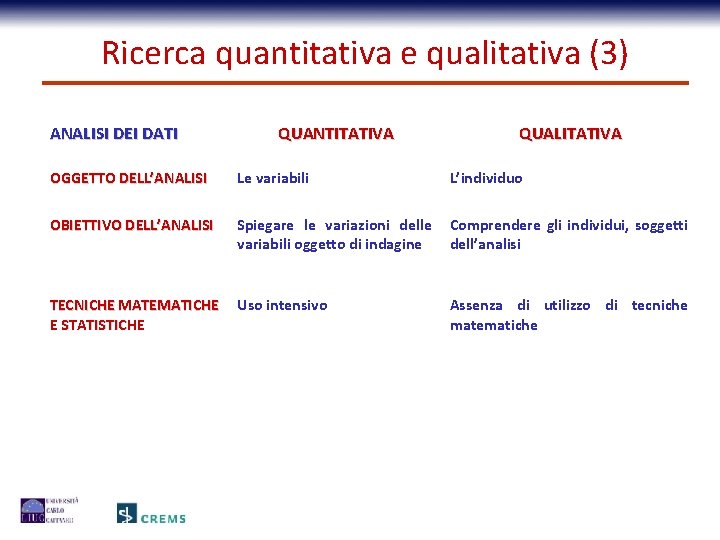 Ricerca quantitativa e qualitativa (3) ANALISI DEI DATI QUANTITATIVA QUALITATIVA OGGETTO DELL’ANALISI Le variabili