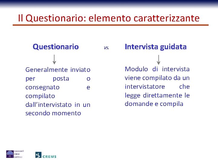 Il Questionario: elemento caratterizzante Questionario Generalmente inviato per posta o consegnato e compilato dall’intervistato