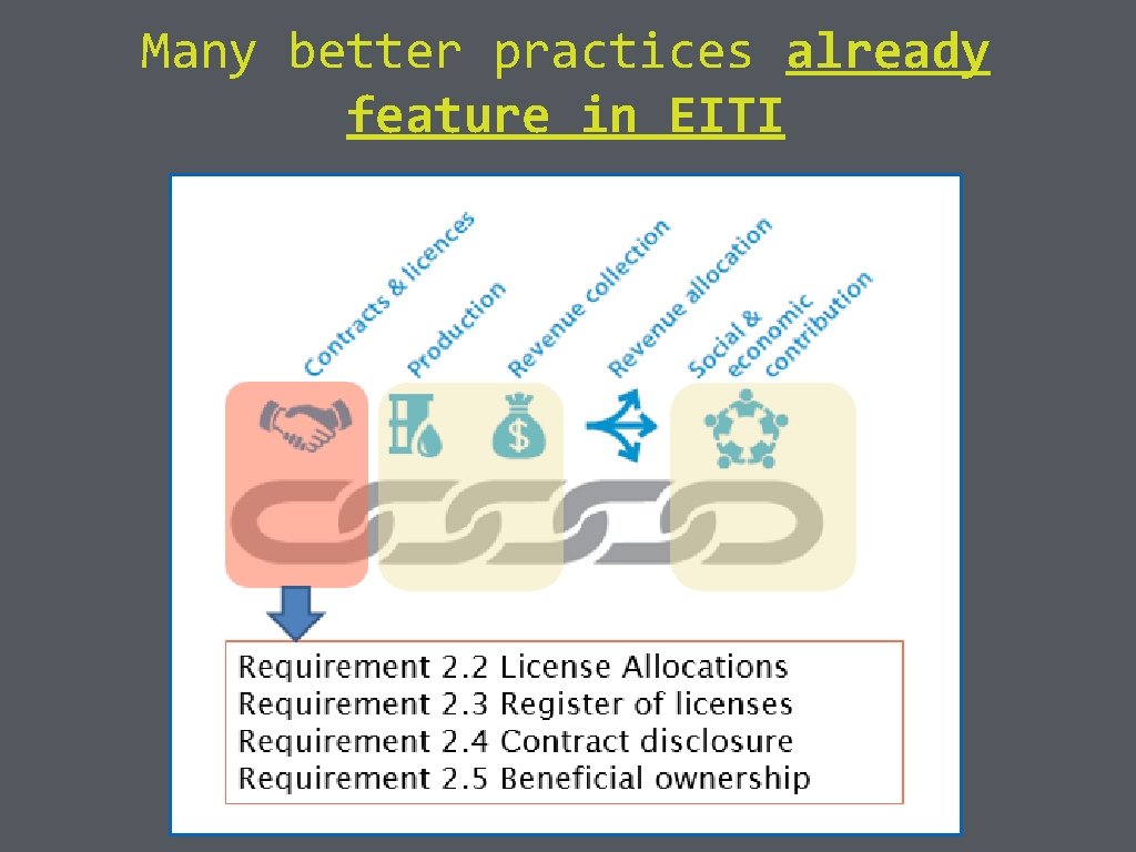 Many better practices already feature in EITI 