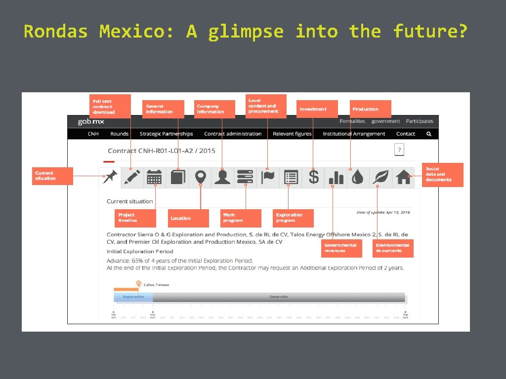 Rondas Mexico: A glimpse into the future? 