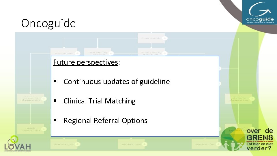 Oncoguide Future perspectives: § Continuous updates of guideline § Clinical Trial Matching § Regional