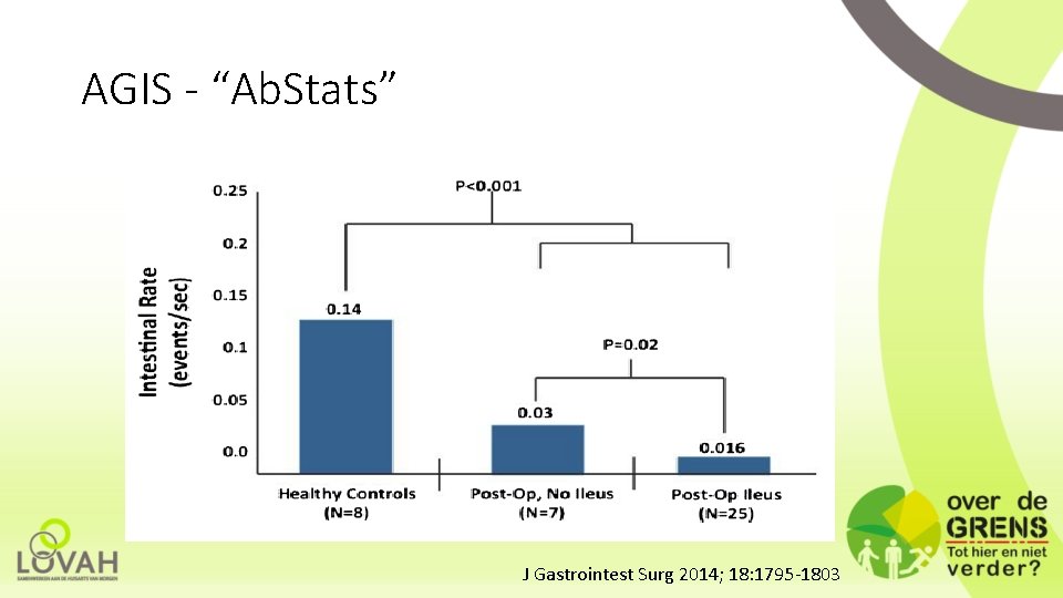 AGIS - “Ab. Stats” J Gastrointest Surg 2014; 18: 1795 -1803 