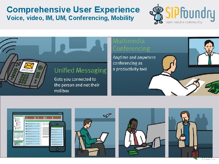 Comprehensive User Experience Voice, video, IM, UM, Conferencing, Mobility 
