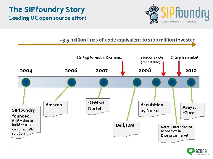 The SIPfoundry Story Leading UC open source effort ~3. 5 million lines of code