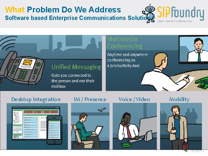 What Problem Do We Address Software based Enterprise Communications Solution Desktop Integration IM /