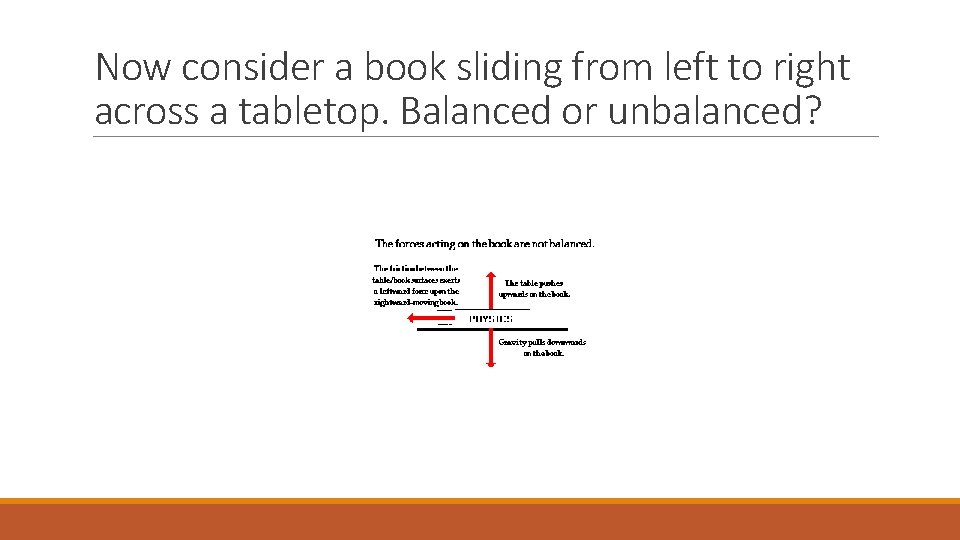 Now consider a book sliding from left to right across a tabletop. Balanced or