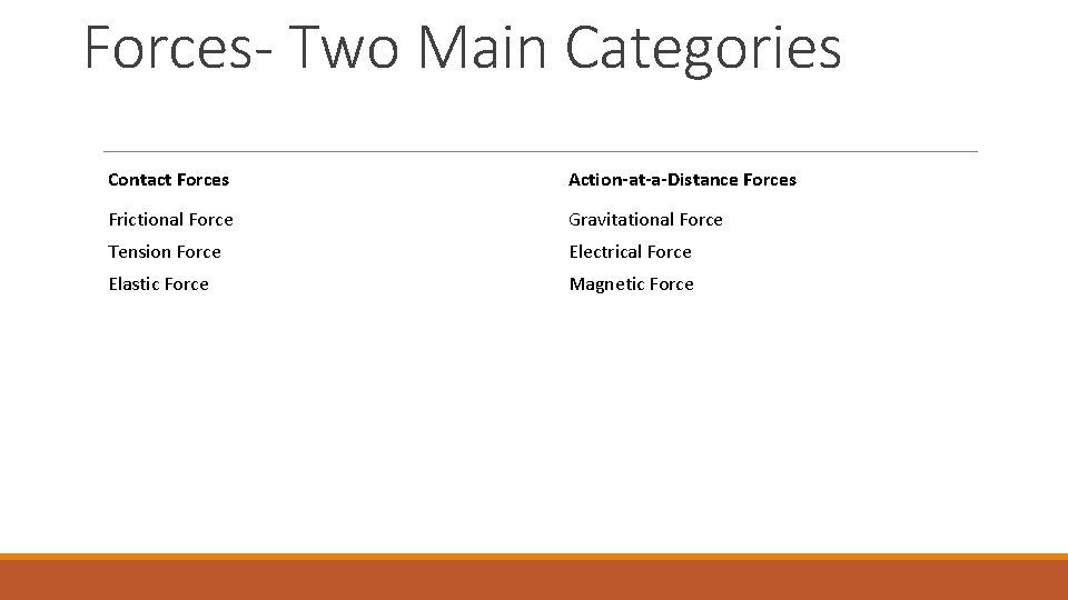 Forces- Two Main Categories Contact Forces Action-at-a-Distance Forces Frictional Force Gravitational Force Tension Force