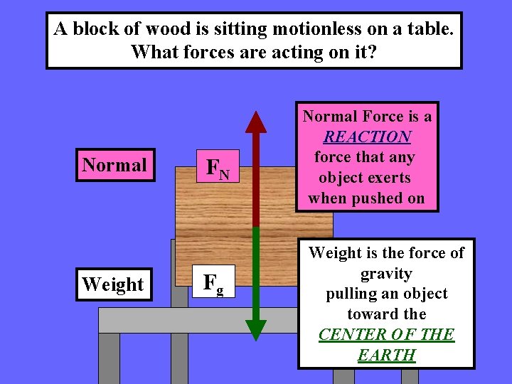 A block of wood is sitting motionless on a table. What forces are acting