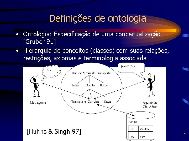 Definições de ontologia • Ontologia: Especificação de uma conceitualização [Gruber 91] • Hierarquia de