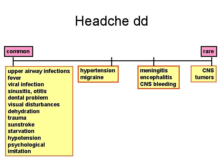 Headche dd common upper airway infections fever viral infection sinusitis, otitis dental problem visual