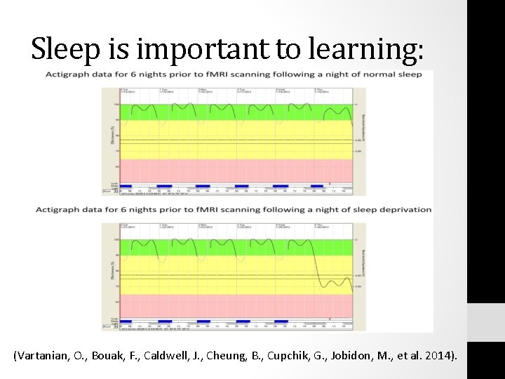 Sleep is important to learning: (Vartanian, O. , Bouak, F. , Caldwell, J. ,