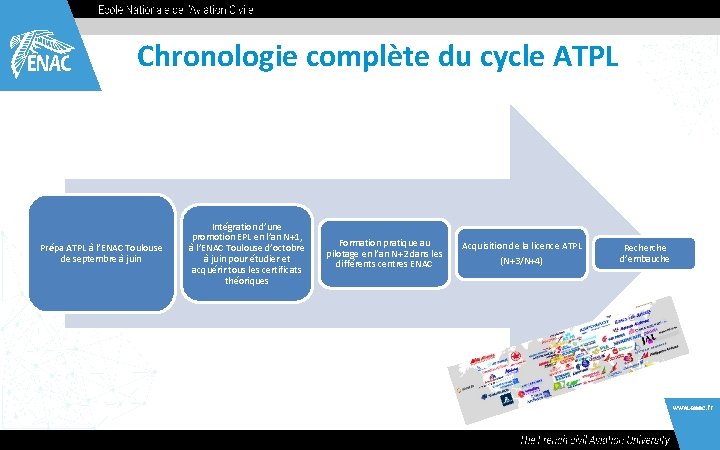 Chronologie complète du cycle ATPL Prépa ATPL à l’ENAC Toulouse de septembre à juin