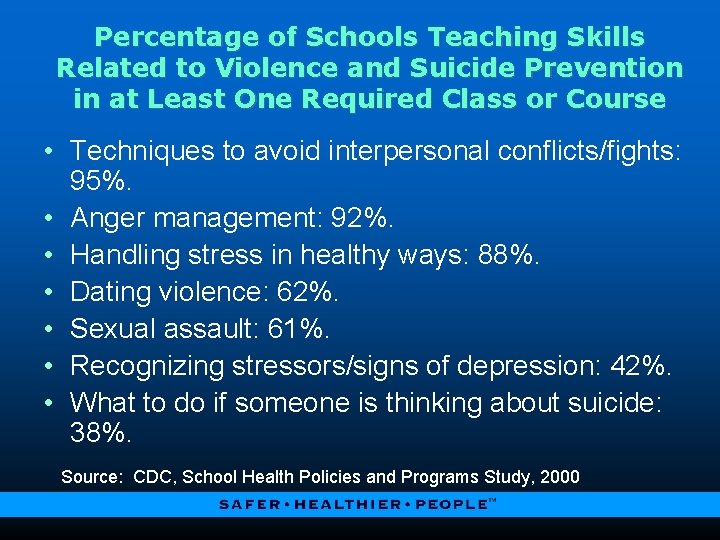 Percentage of Schools Teaching Skills Related to Violence and Suicide Prevention in at Least