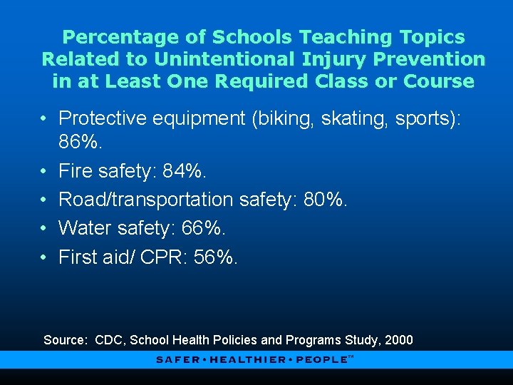 Percentage of Schools Teaching Topics Related to Unintentional Injury Prevention in at Least One