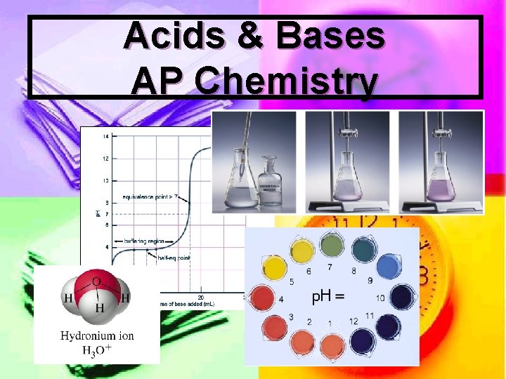 Acids & Bases AP Chemistry 