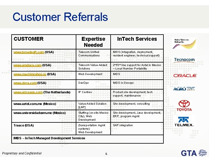Customer Referrals CUSTOMER Expertise Needed In. Tech Services www. broadsoft. com (USA) Telecom Unified