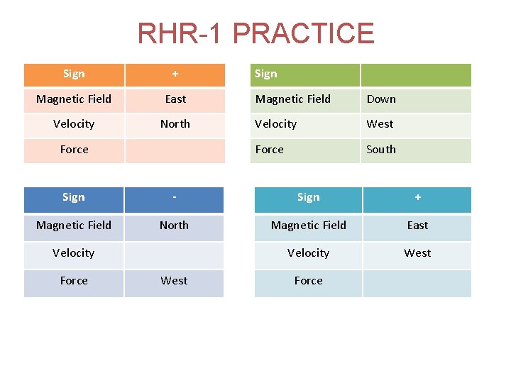 RHR-1 PRACTICE Sign + Magnetic Field East Velocity North Force Sign Magnetic Field Down