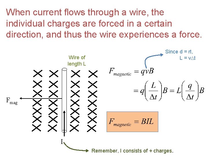 When current flows through a wire, the individual charges are forced in a certain