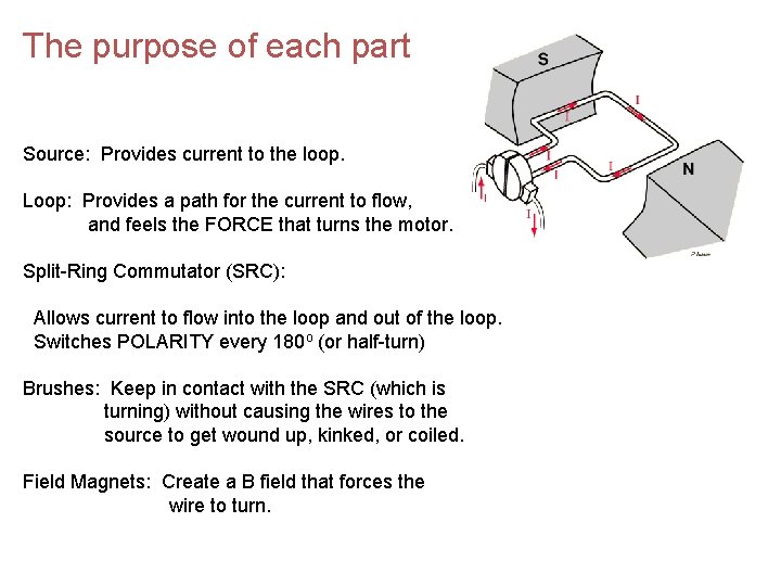 The purpose of each part Source: Provides current to the loop. Loop: Provides a