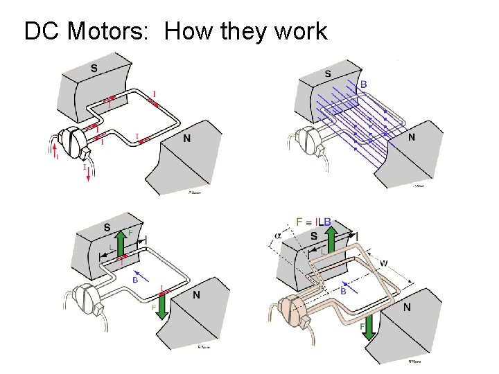 DC Motors: How they work 