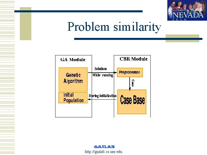 Problem similarity http: //gaslab. cs. unr. edu 