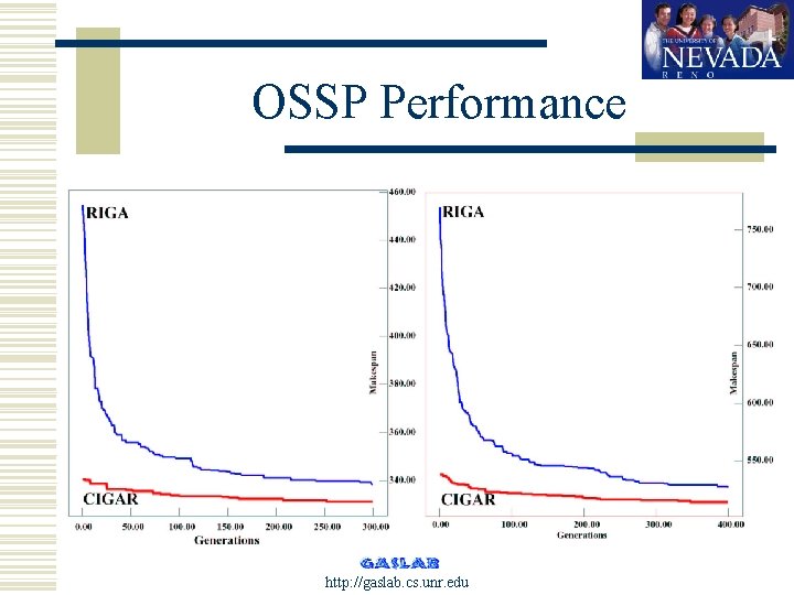 OSSP Performance http: //gaslab. cs. unr. edu 