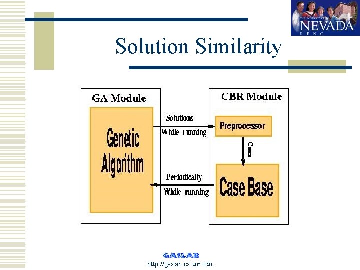 Solution Similarity http: //gaslab. cs. unr. edu 