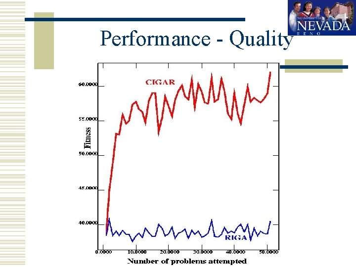 Performance - Quality http: //gaslab. cs. unr. edu 