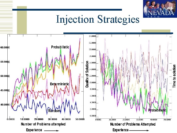 Injection Strategies http: //gaslab. cs. unr. edu 