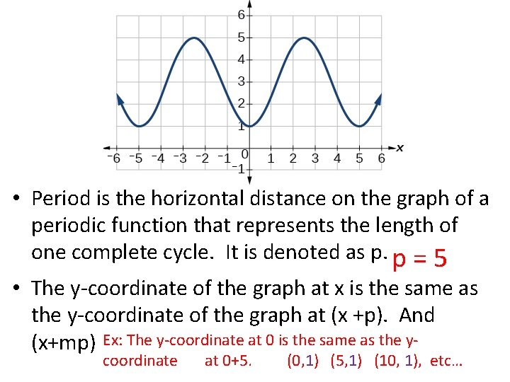 Period: • Period is the horizontal distance on the graph of a periodic function