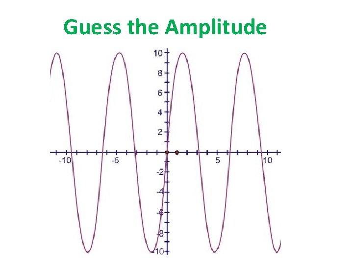 Guess the Amplitude 