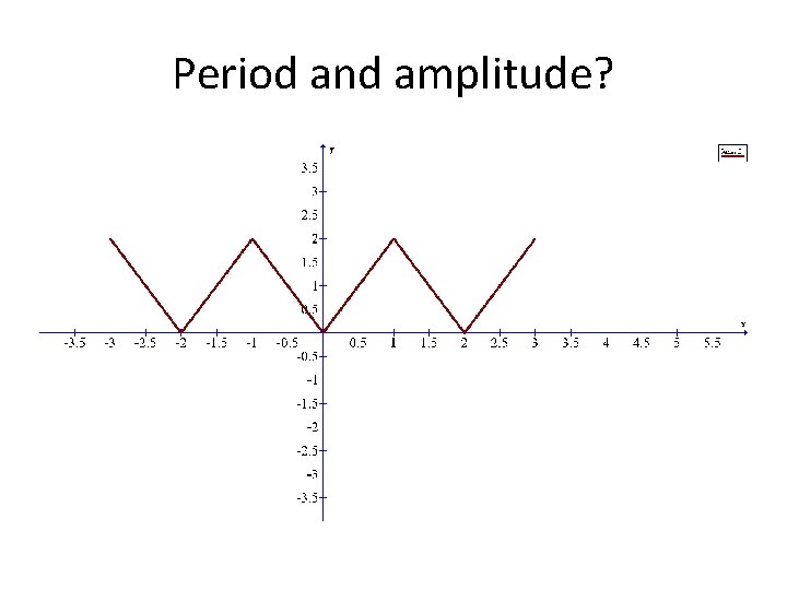 Period and amplitude? 