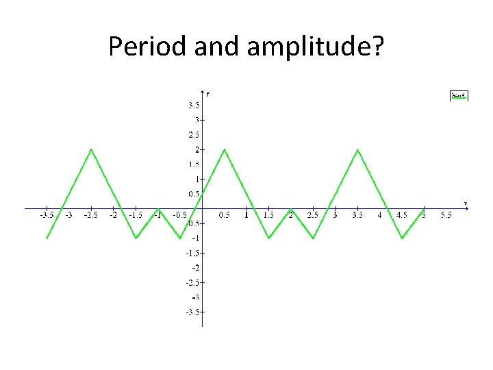 Period and amplitude? 