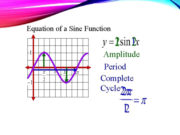 Equation of a Sine Function Amplitude Period Complete Cycle 