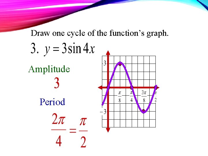 Draw one cycle of the function’s graph. Amplitude Period 