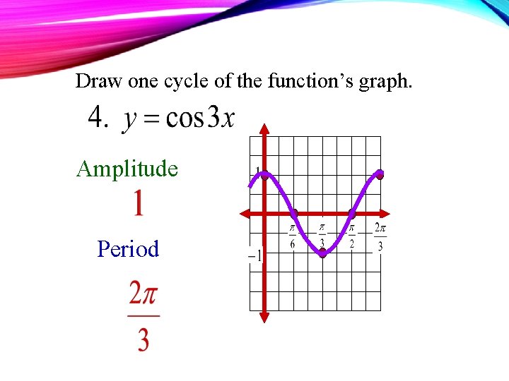 Draw one cycle of the function’s graph. Amplitude Period 