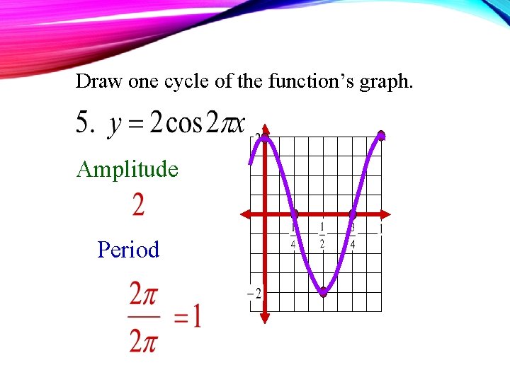 Draw one cycle of the function’s graph. Amplitude Period 