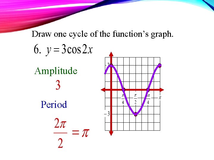 Draw one cycle of the function’s graph. Amplitude Period 