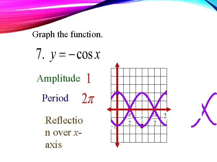 Graph the function. Amplitude Period Reflectio n over xaxis 