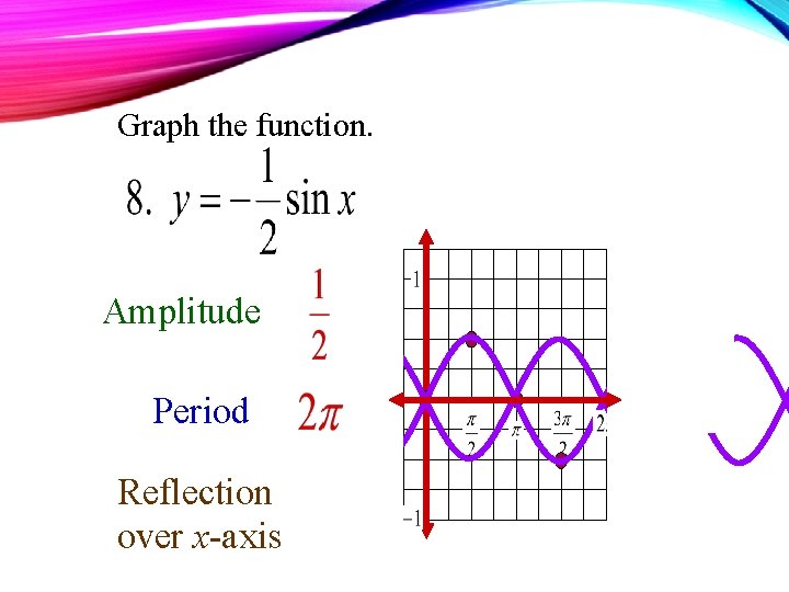 Graph the function. Amplitude Period Reflection over x-axis 