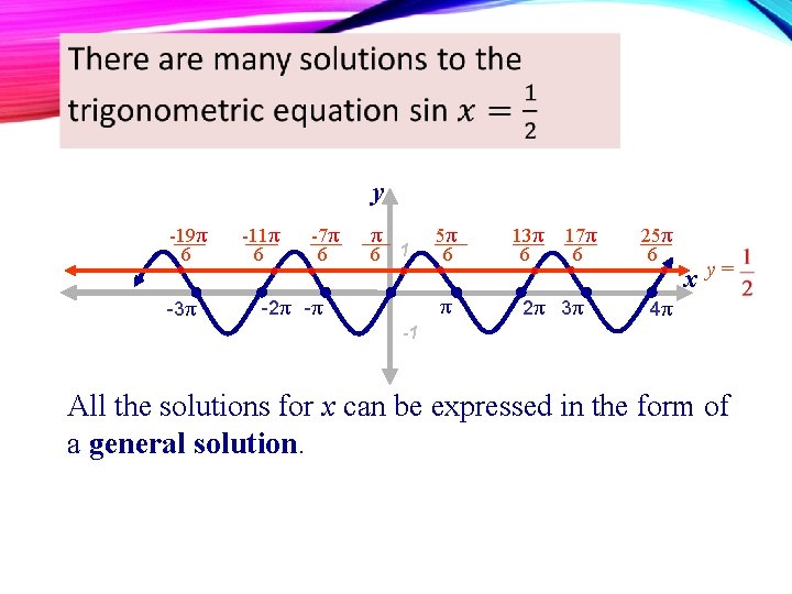 34 y -19π 6 -3π -11π 6 -7π 6 1 5π 6 π -2π