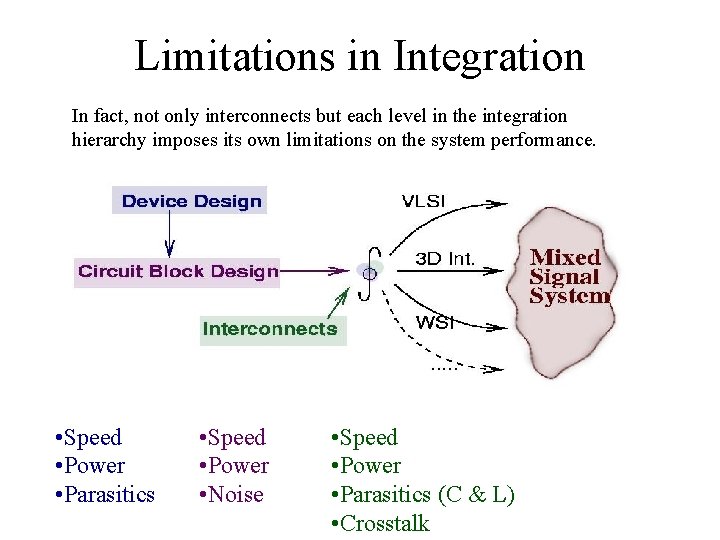 Limitations in Integration In fact, not only interconnects but each level in the integration