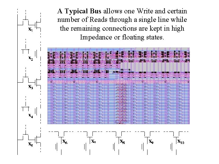 A Typical Bus allows one Write and certain number of Reads through a single