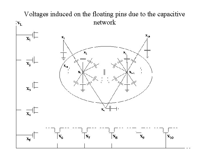 Voltages induced on the floating pins due to the capacitive network 