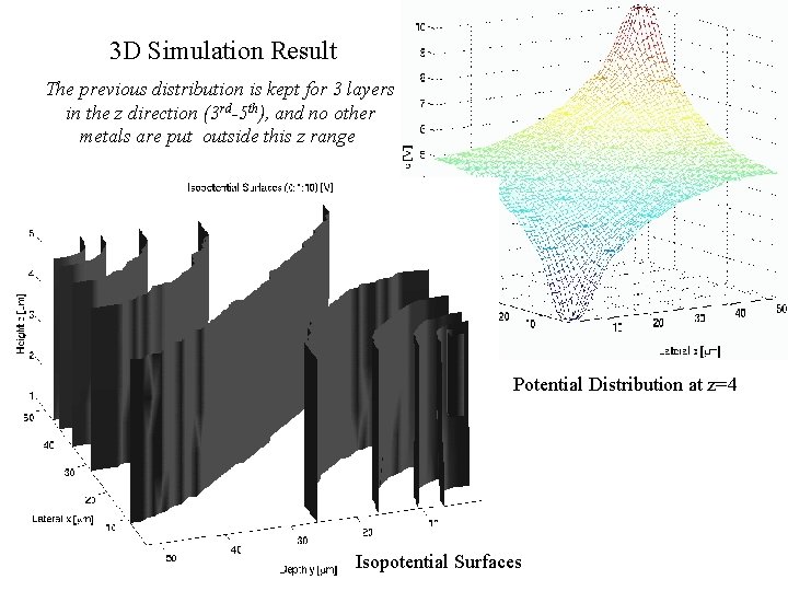 3 D Simulation Result The previous distribution is kept for 3 layers in the