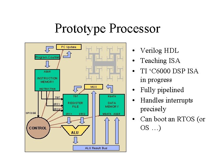 Prototype Processor PC Update Program Counter ADDR INSTRUCTION MEMORY MUX INSTRUCTION TGT RDATA REGISTER