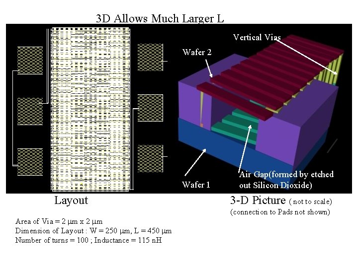 3 D Allows Much Larger L Vertical Vias Wafer 2 Wafer 1 Layout Area