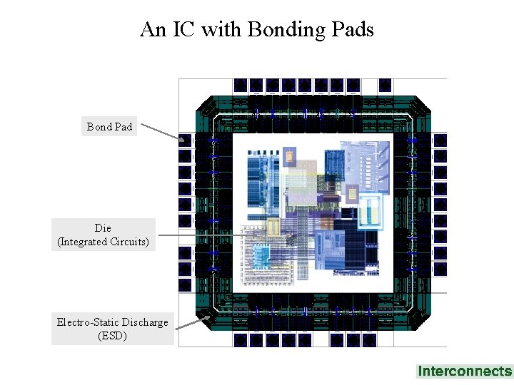 An IC with Bonding Pads Bond Pad Die (Integrated Circuits) Electro-Static Discharge (ESD) 